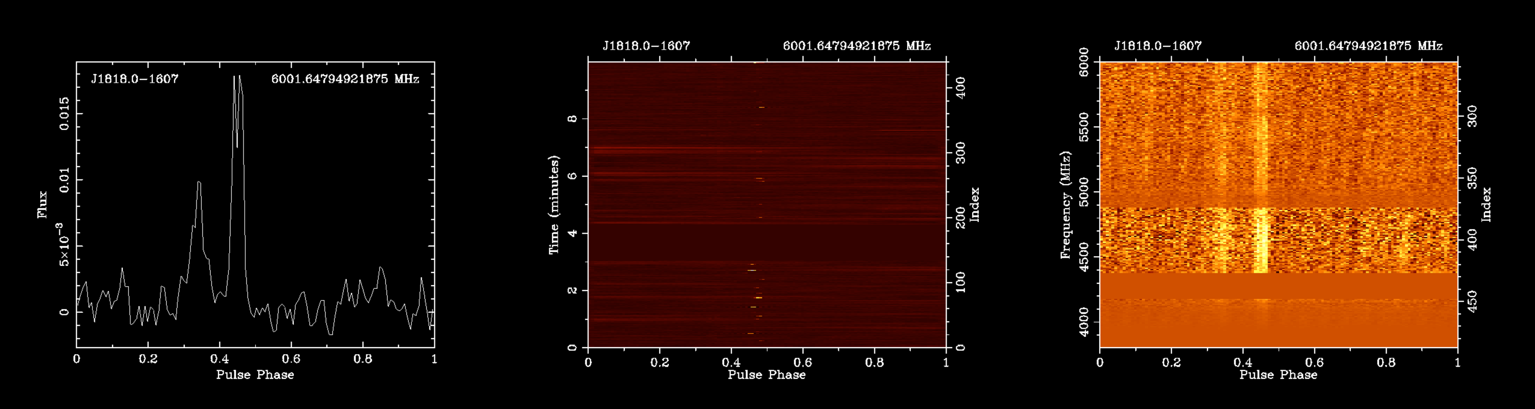Detection of a new magnetar candidate across 4 - 11 GHz with Breakthrough Listen at GBT