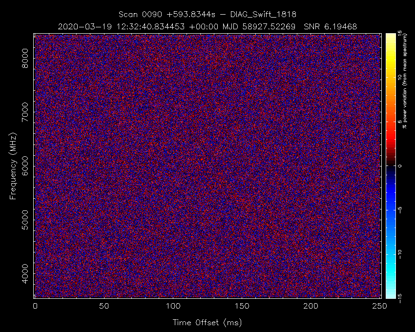 Detection of a new magnetar candidate across 4 - 11 GHz with Breakthrough Listen at GBT